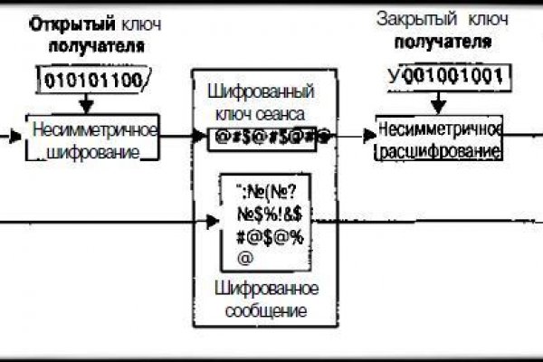 Кракен ворует аккаунты